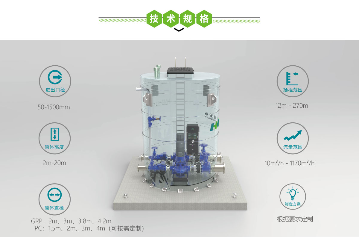地埋式一体化智慧供水泵站,华南泵业